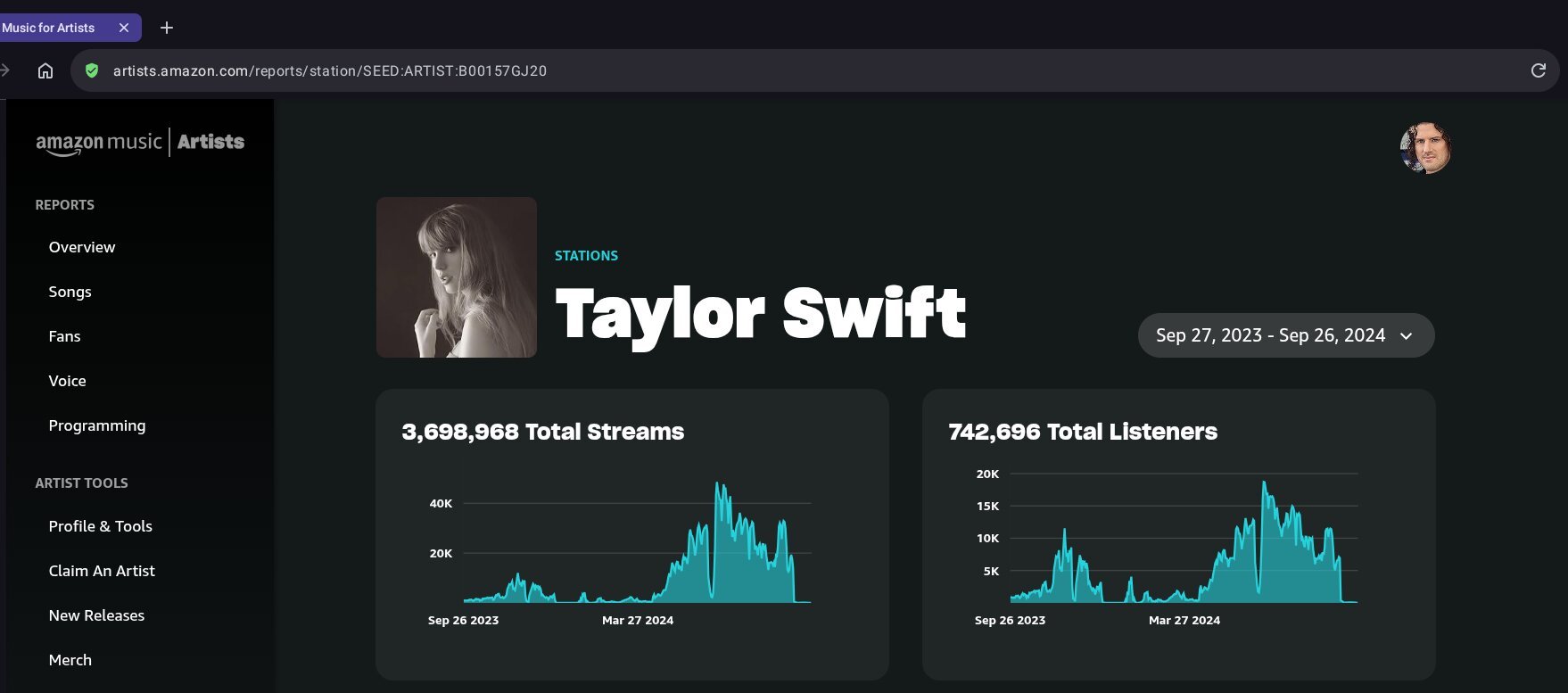 Marc Mysterio Calls on Taylor Swift to Pull Catalog From Amazon Music Over Unpaid Streams, Shadow-Ban Controversy