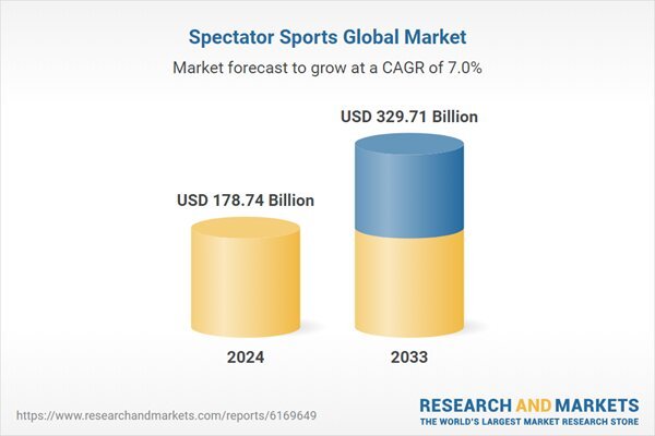 $329.71 Bn Spectator Sports Global Markets, 2025-2033 by Sports Type, Revenue Stream, Countries and Company Analysis