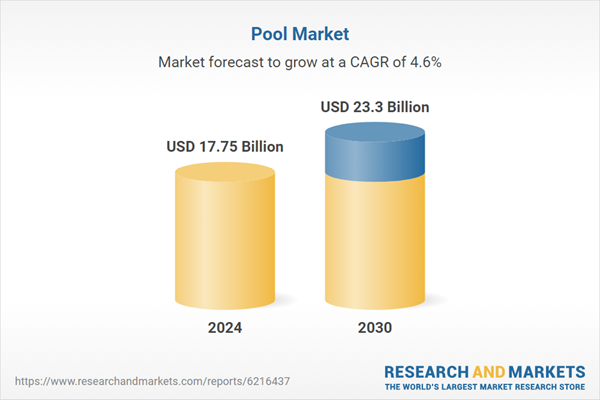 Pool Market Research Report 2025-2030: Modular Designs and Composite Materials Accelerate Innovation as Sustainability and Automation Reshape the $23.3 Billion Industry