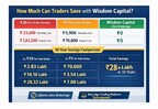 A Decade of Zero Brokerage: Wisdom Capital Strengthens Its Position Among India's Best Demat Accounts as Retail Trading Surges