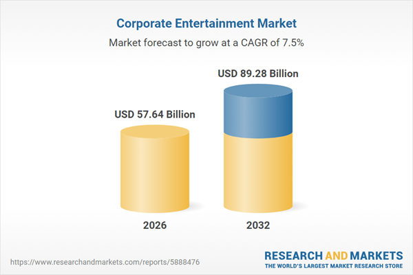 Corporate Entertainment Market Trends and Business Opportunities 2026-2032: Total Revenues to Reach USD 89.28 Billion by 2032, Driven by Digital Acceleration