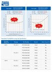 Para Light Shatters Thermal Limits with ThermaFlat™ SiC MOSFETs Featuring Industry-Leading RDS(on) Stability