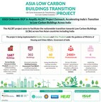 GGGI Onboards ISGF to Amplify ALCBT (Asia Low Carbon Buildings Transition) Project Outreach, Accelerating India's Transition to Low-Carbon Buildings